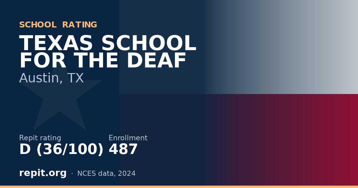 TEXAS SCHOOL FOR THE DEAF, Austin, TX — Repit school rating D (36/100)