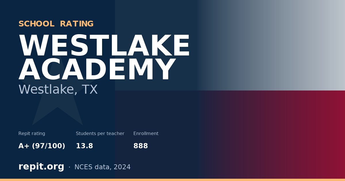 WESTLAKE ACADEMY, Westlake, TX — Repit school rating A+ (97/100)