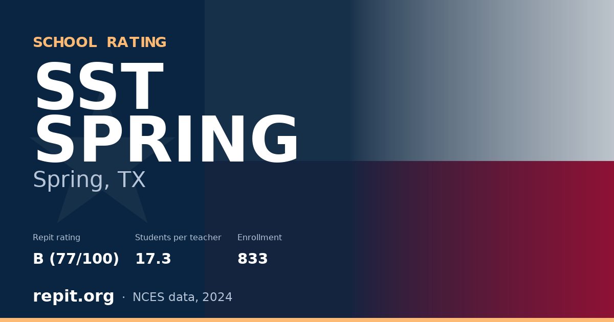 SST SPRING, Spring, TX — Repit school rating B (77/100)