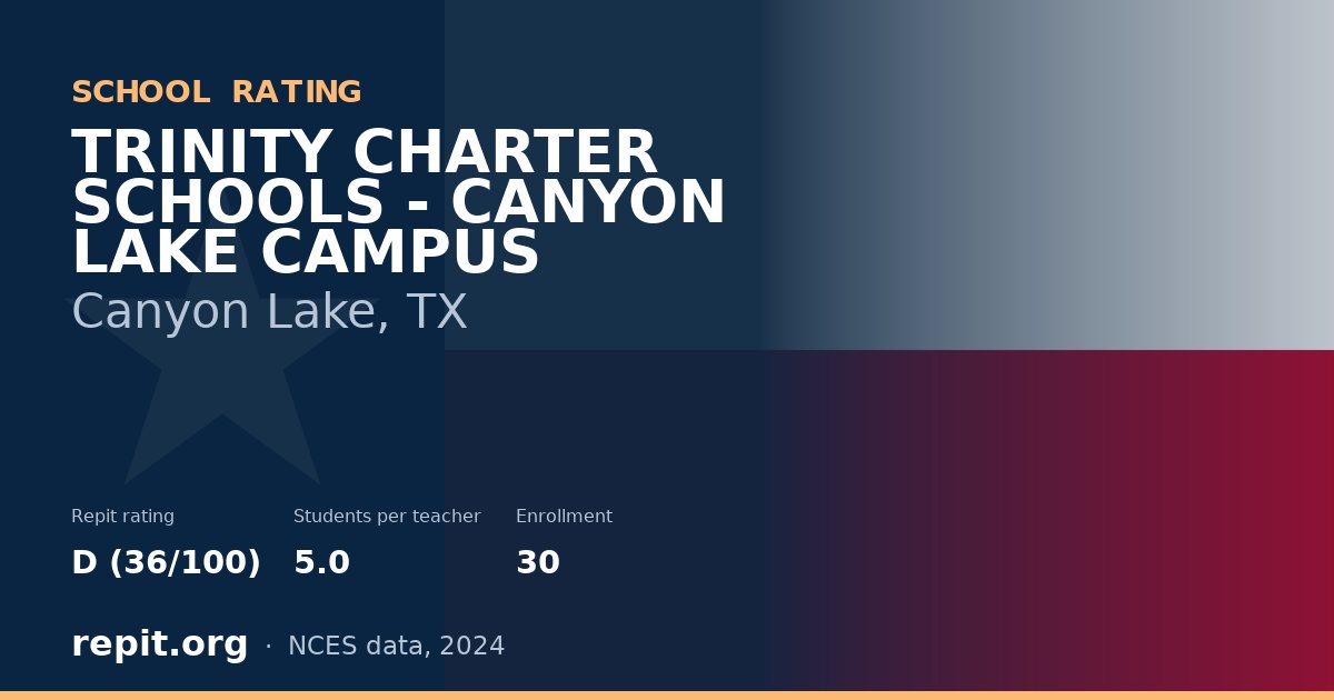 TRINITY CHARTER SCHOOLS - CANYON LAKE CAMPUS, Canyon Lake, TX — Repit school rating D (36/100)