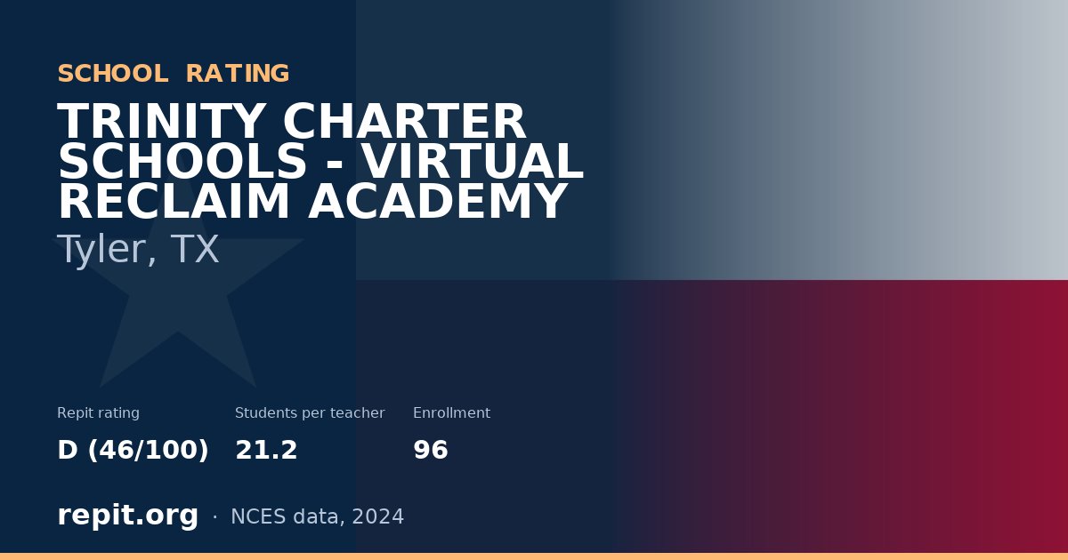 TRINITY CHARTER SCHOOLS - VIRTUAL RECLAIM ACADEMY, Tyler, TX — Repit school rating D (46/100)