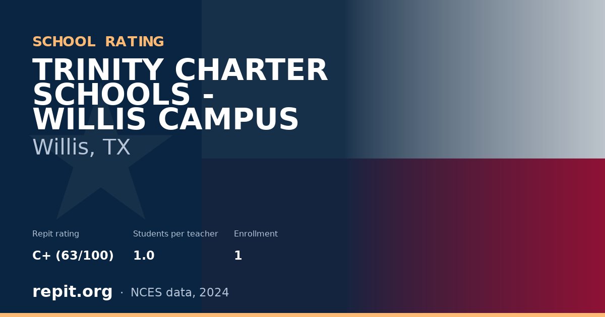 TRINITY CHARTER SCHOOLS - WILLIS CAMPUS, Willis, TX — Repit school rating C+ (63/100)