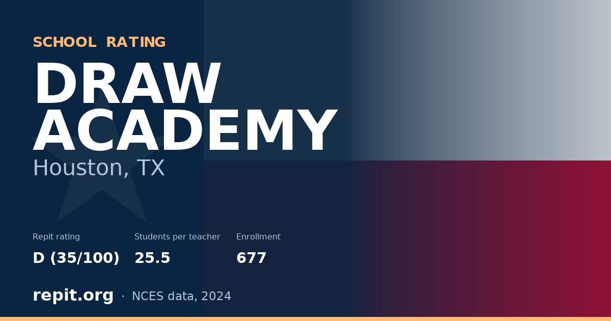 DRAW ACADEMY, Houston, TX — Repit school rating D (35/100)