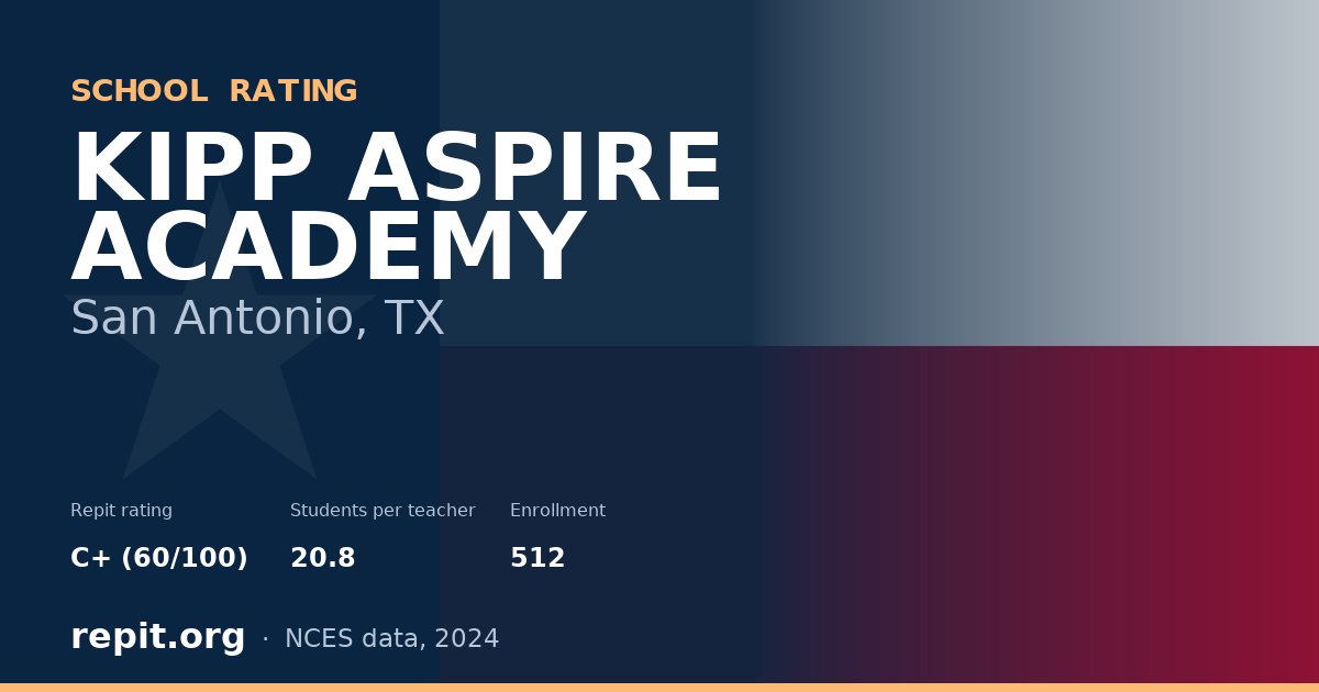 KIPP ASPIRE ACADEMY, San Antonio, TX — Repit school rating C+ (60/100)