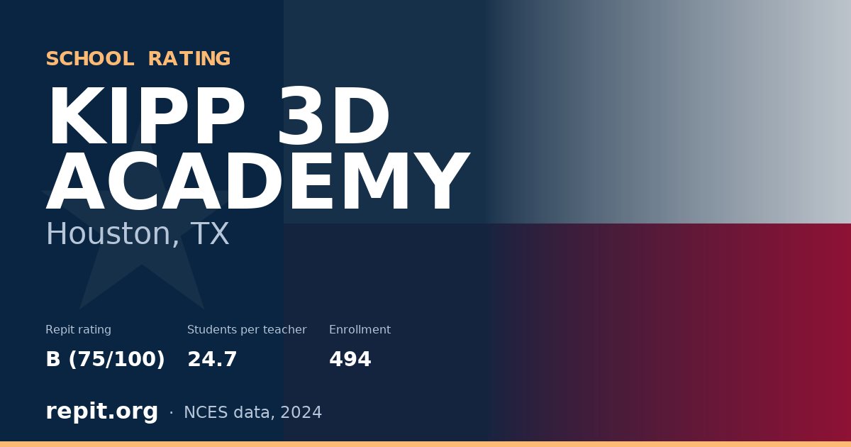 KIPP 3D ACADEMY, Houston, TX — Repit school rating B (75/100)