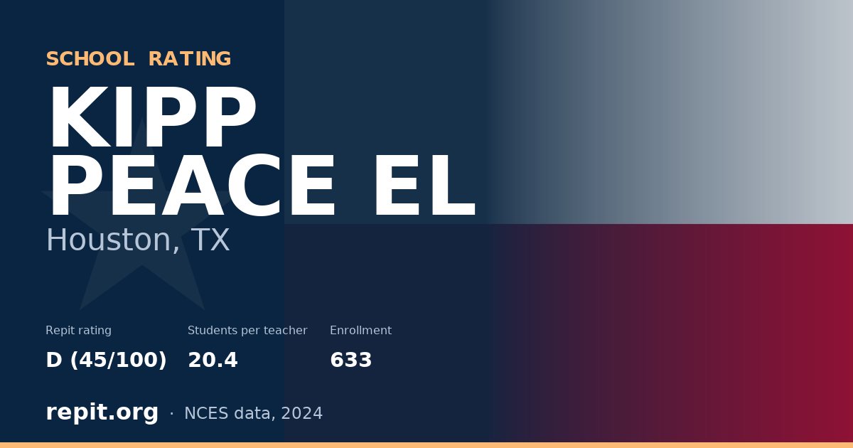 KIPP PEACE EL, Houston, TX — Repit school rating D (45/100)