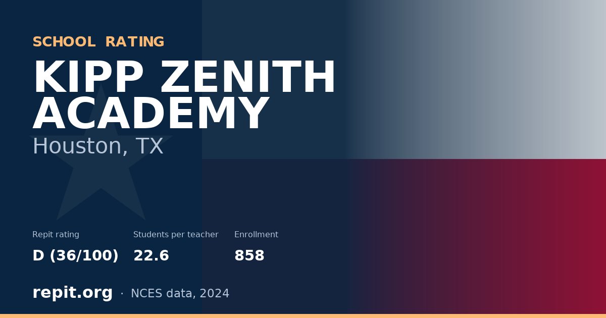 KIPP ZENITH ACADEMY, Houston, TX — Repit school rating D (36/100)