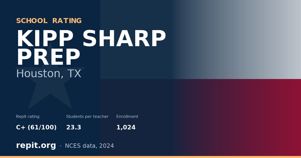 KIPP SHARP PREP, Houston, TX — Repit school rating C+ (61/100)