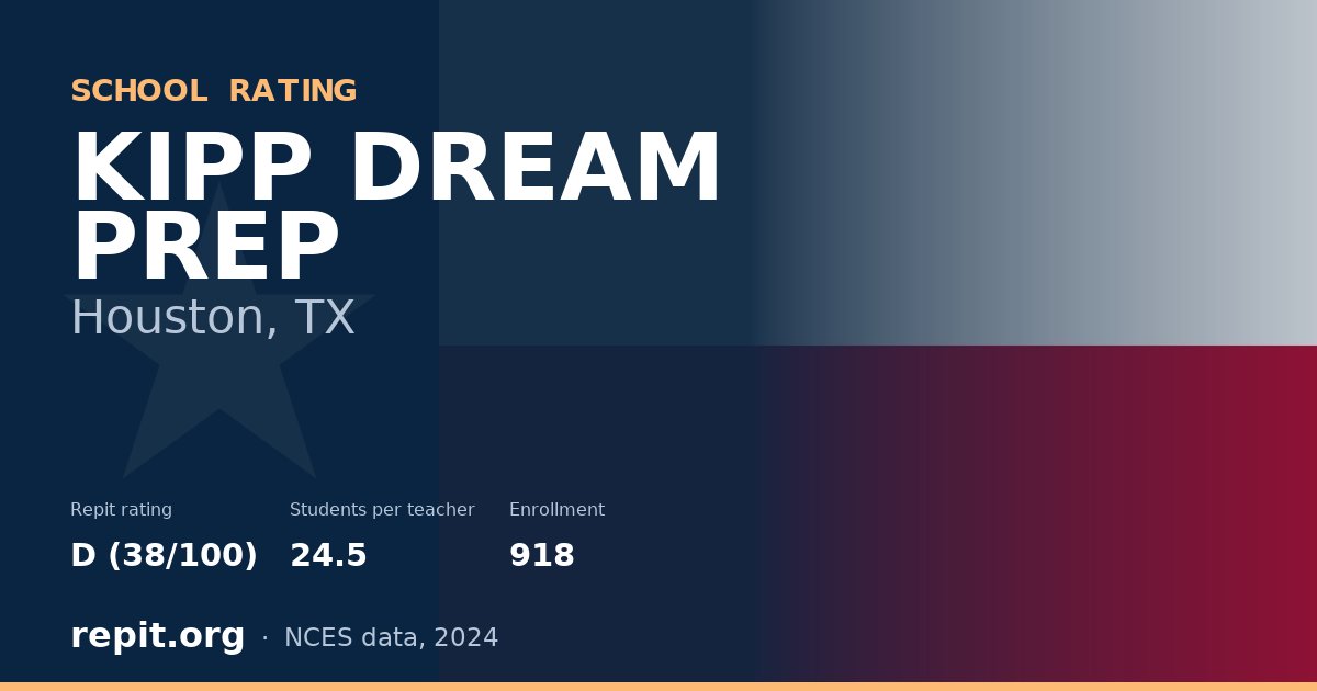 KIPP DREAM PREP, Houston, TX — Repit school rating D (38/100)