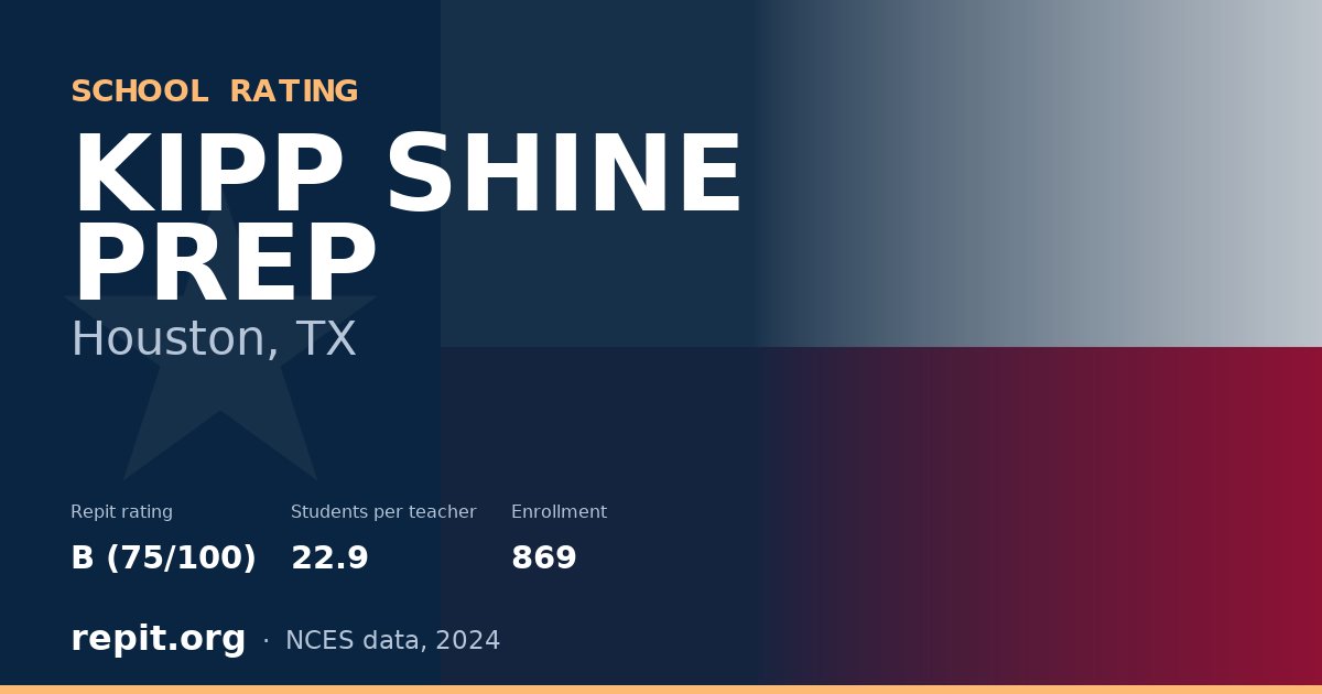 KIPP SHINE PREP, Houston, TX — Repit school rating B (75/100)