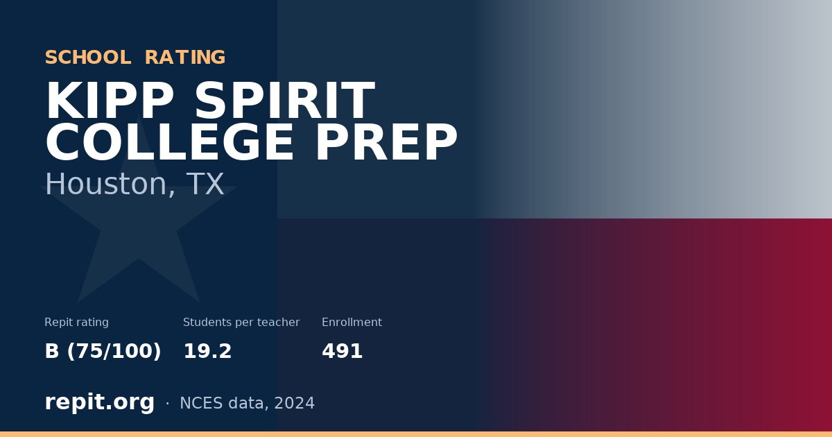 KIPP SPIRIT COLLEGE PREP, Houston, TX — Repit school rating B (75/100)