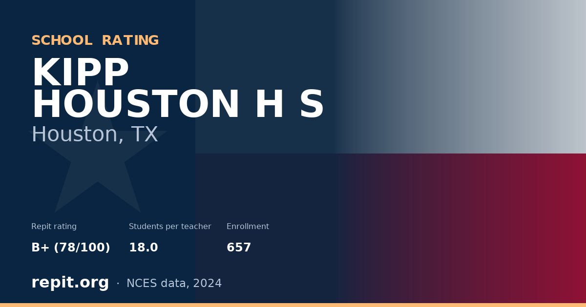 KIPP HOUSTON H S, Houston, TX — Repit school rating B+ (78/100)