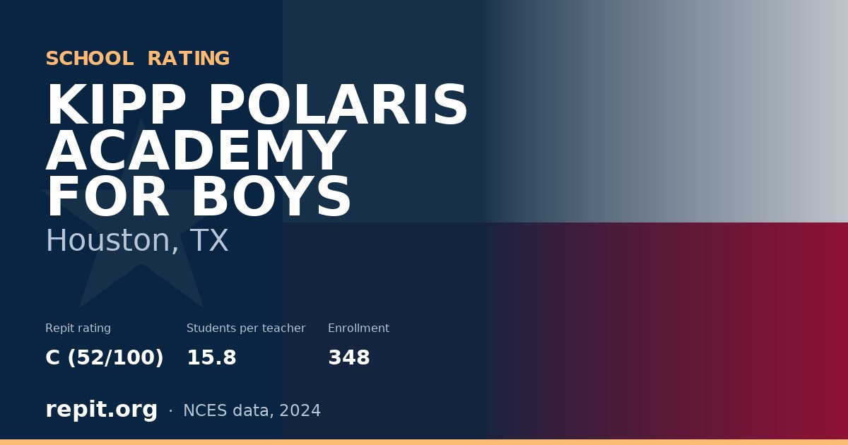 KIPP POLARIS ACADEMY FOR BOYS, Houston, TX — Repit school rating C (52/100)