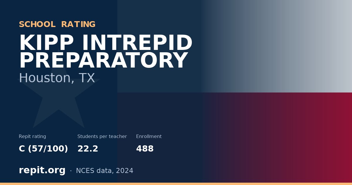 KIPP INTREPID PREPARATORY, Houston, TX — Repit school rating C (57/100)