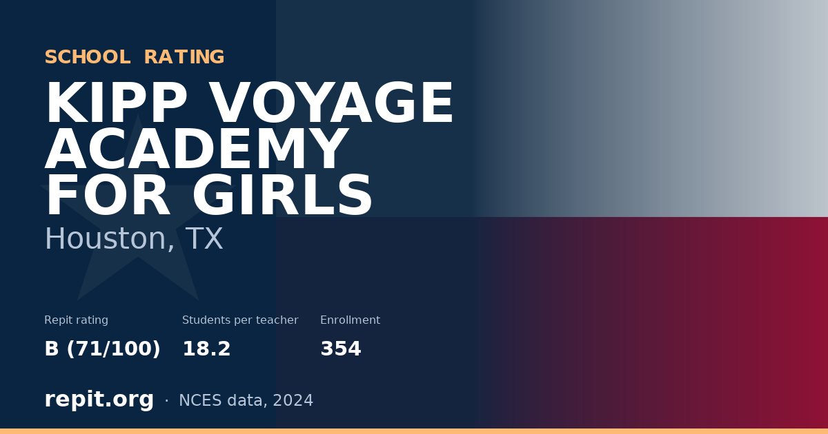 KIPP VOYAGE ACADEMY FOR GIRLS, Houston, TX — Repit school rating B (71/100)