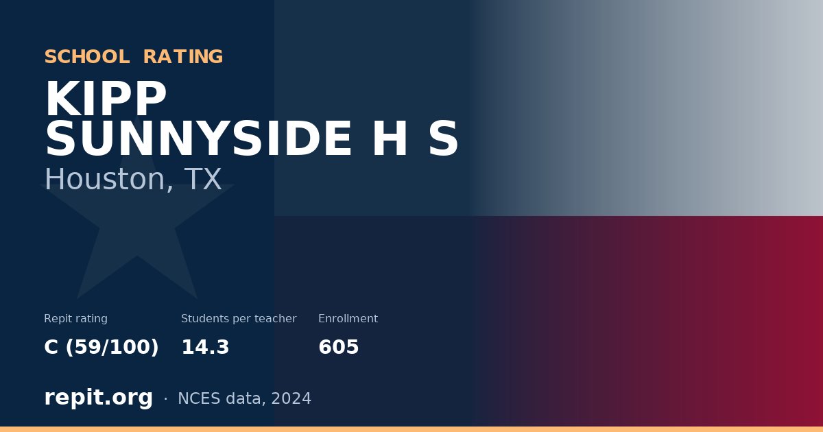 KIPP SUNNYSIDE H S, Houston, TX — Repit school rating C (59/100)