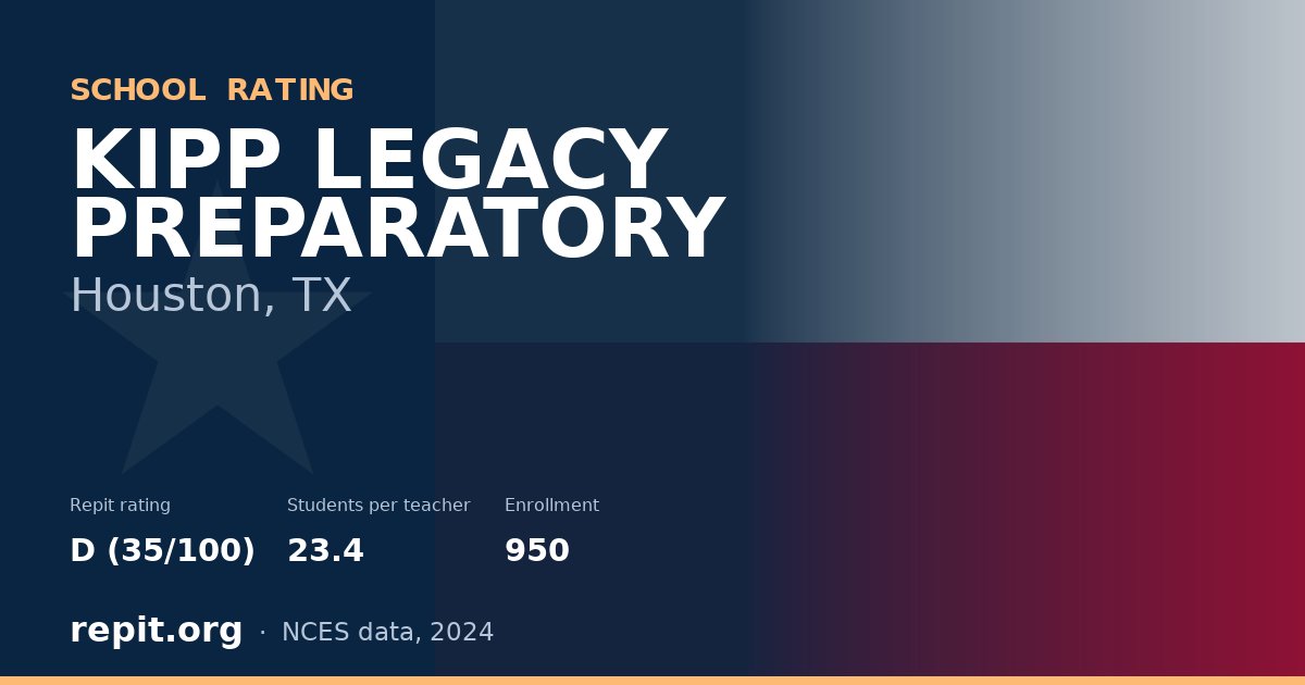KIPP LEGACY PREPARATORY, Houston, TX — Repit school rating D (35/100)