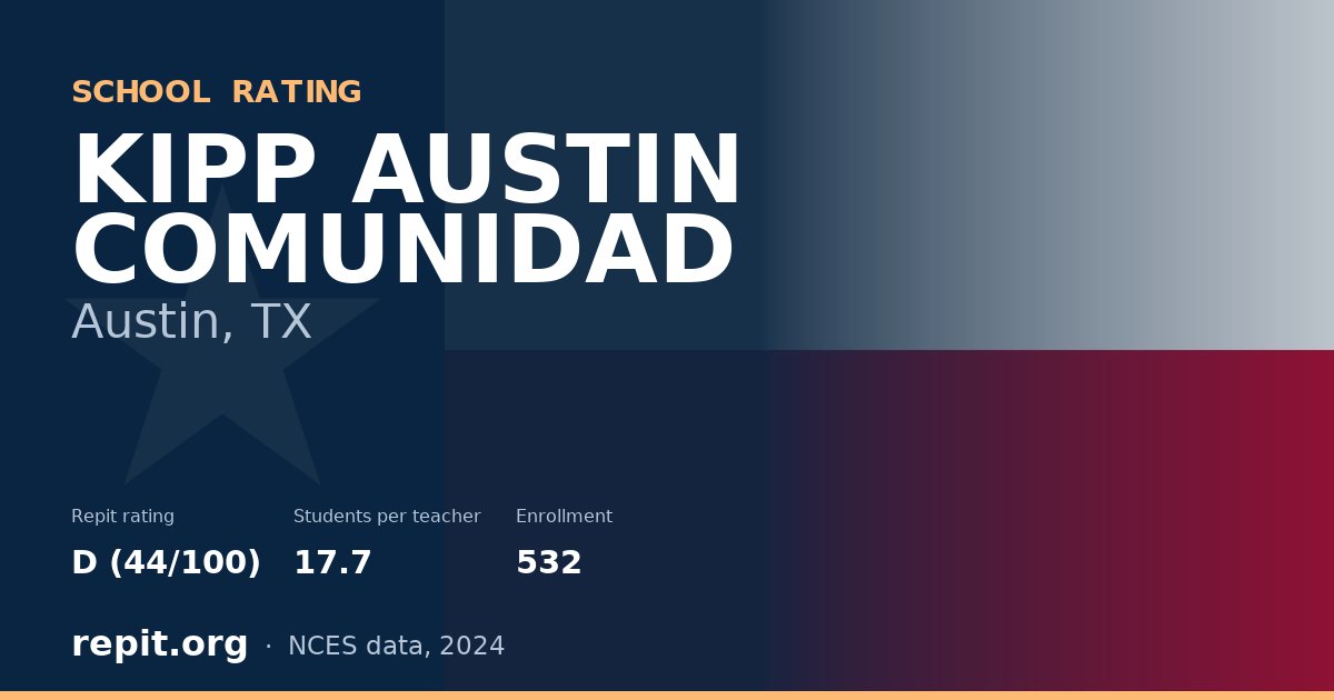 KIPP AUSTIN COMUNIDAD, Austin, TX — Repit school rating D (44/100)