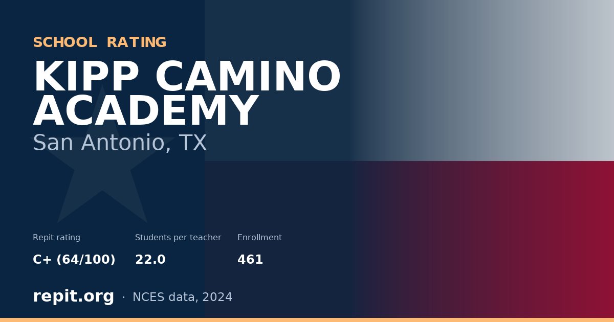 KIPP CAMINO ACADEMY, San Antonio, TX — Repit school rating C+ (64/100)