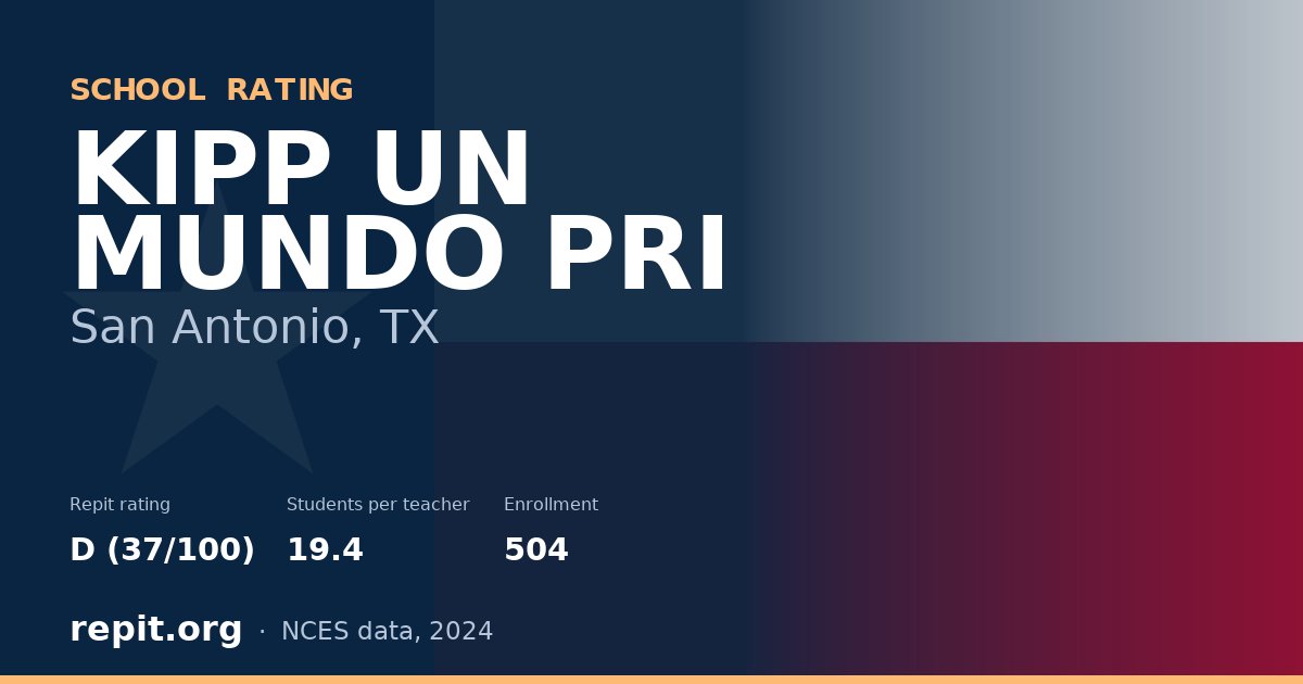 KIPP UN MUNDO PRI, San Antonio, TX — Repit school rating D (37/100)