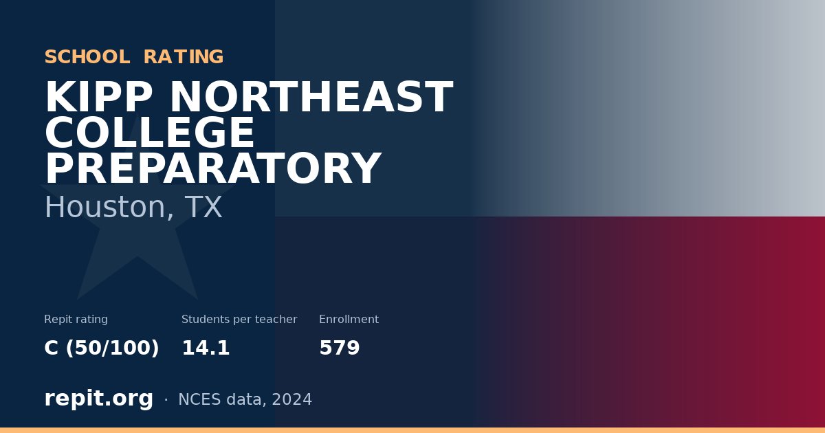 KIPP NORTHEAST COLLEGE PREPARATORY, Houston, TX — Repit school rating C (50/100)