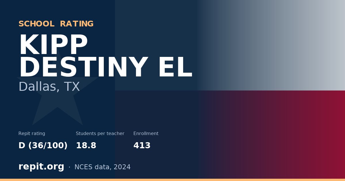 KIPP DESTINY EL, Dallas, TX — Repit school rating D (36/100)