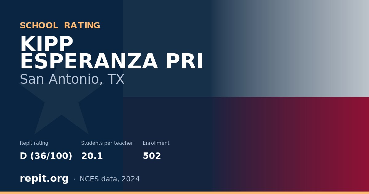 KIPP ESPERANZA PRI, San Antonio, TX — Repit school rating D (36/100)