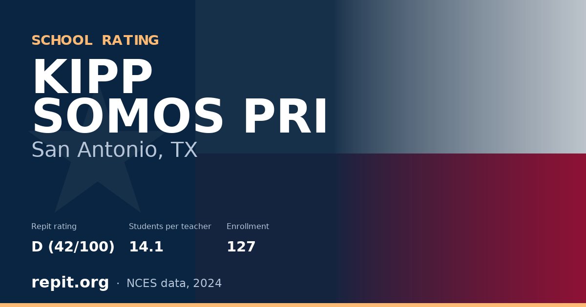 KIPP SOMOS PRI, San Antonio, TX — Repit school rating D (42/100)