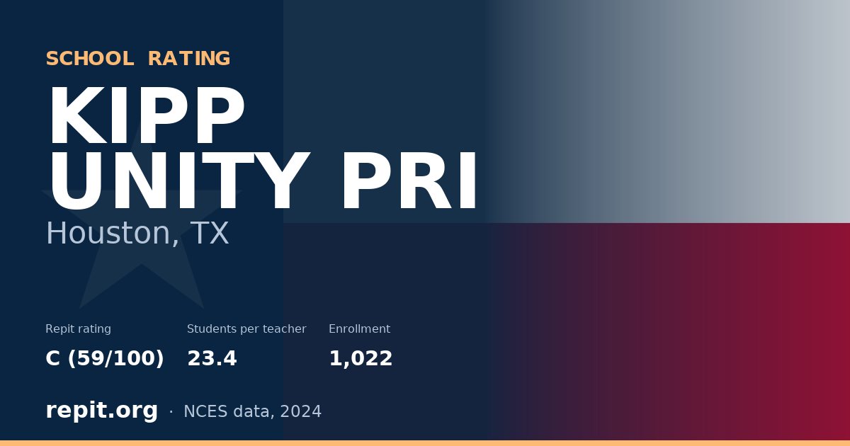 KIPP UNITY PRI, Houston, TX — Repit school rating C (59/100)