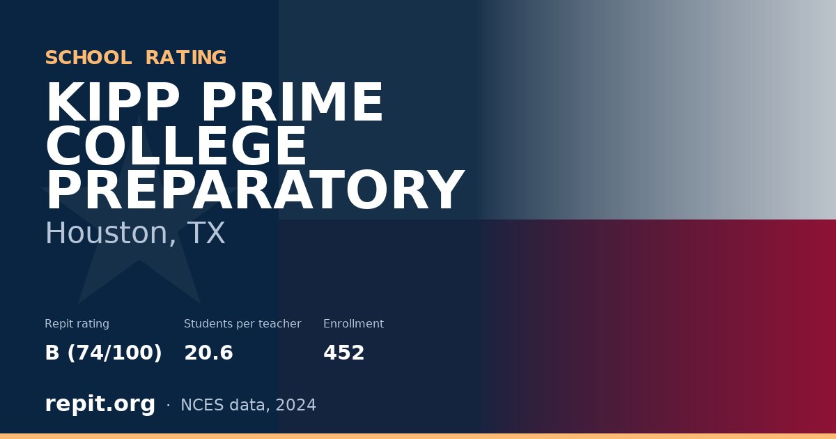 KIPP PRIME COLLEGE PREPARATORY, Houston, TX — Repit school rating B (74/100)