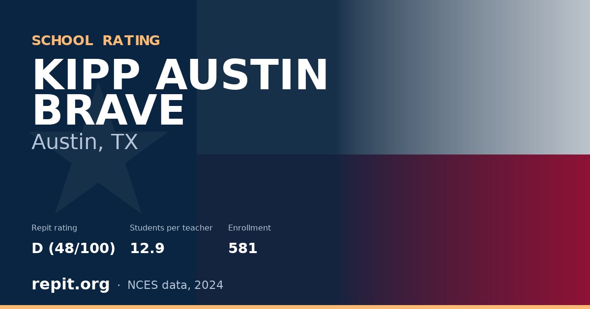 KIPP AUSTIN BRAVE, Austin, TX — Repit school rating D (48/100)