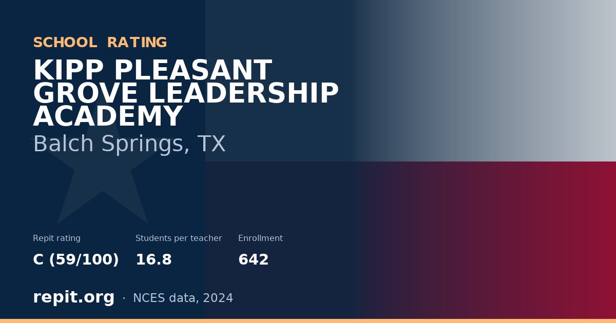 KIPP PLEASANT GROVE LEADERSHIP ACADEMY, Balch Springs, TX — Repit school rating C (59/100)