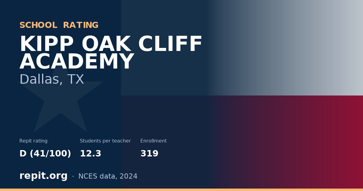 KIPP OAK CLIFF ACADEMY, Dallas, TX — Repit school rating D (41/100)