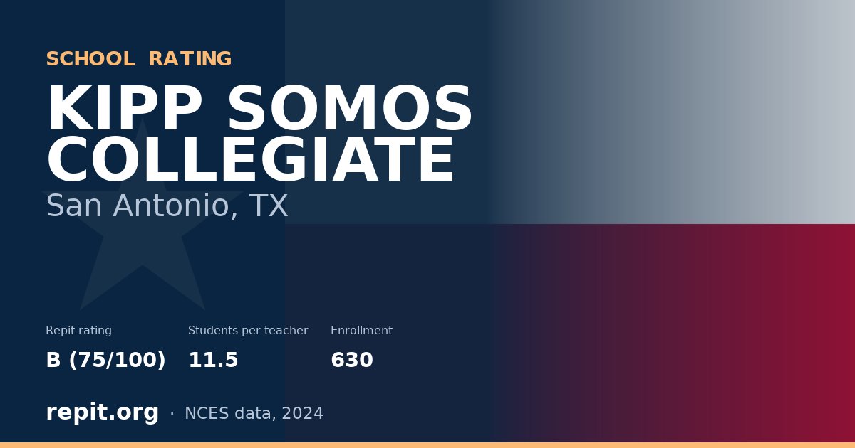 KIPP SOMOS COLLEGIATE, San Antonio, TX — Repit school rating B (75/100)