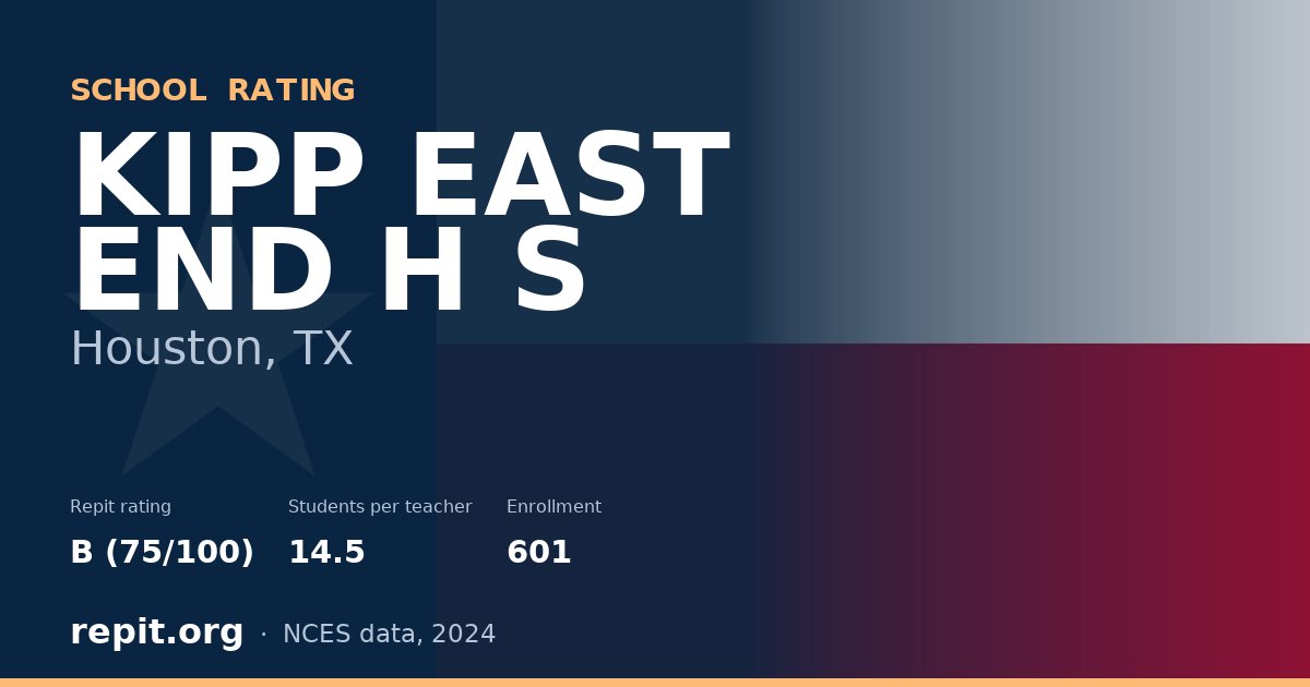 KIPP EAST END H S, Houston, TX — Repit school rating B (75/100)