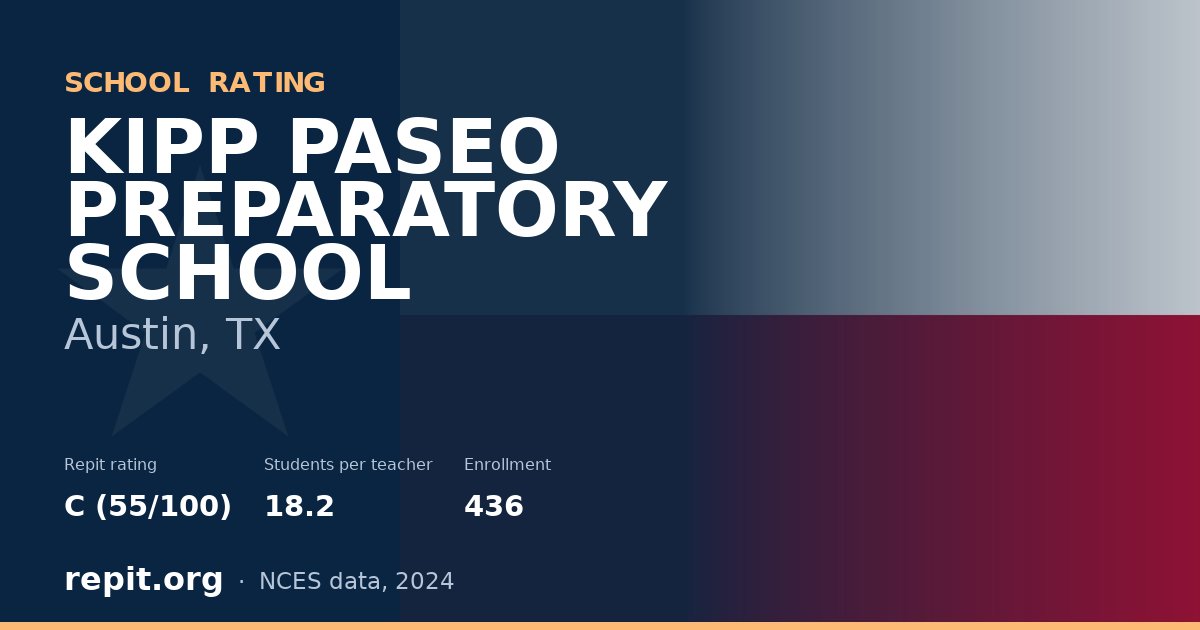 KIPP PASEO PREPARATORY SCHOOL, Austin, TX — Repit school rating C (55/100)