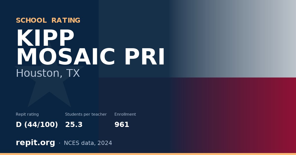 KIPP MOSAIC PRI, Houston, TX — Repit school rating D (44/100)