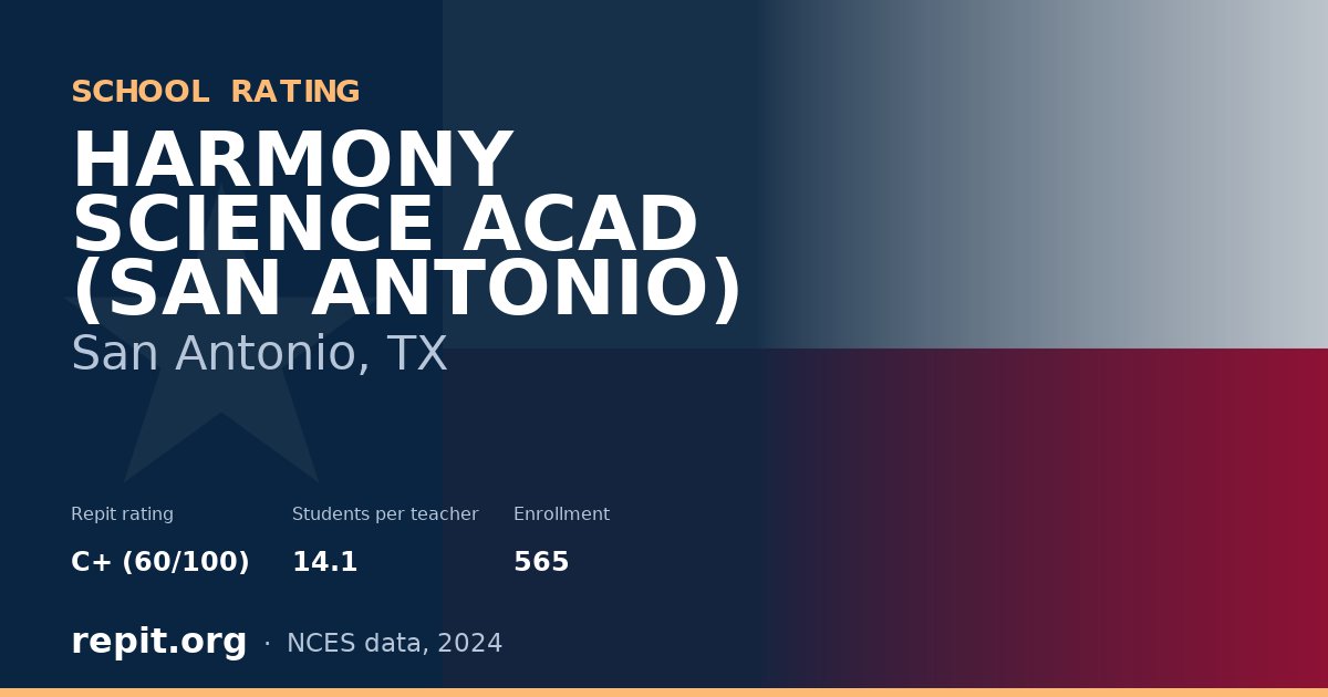 HARMONY SCIENCE ACAD (SAN ANTONIO), San Antonio, TX — Repit school rating C+ (60/100)