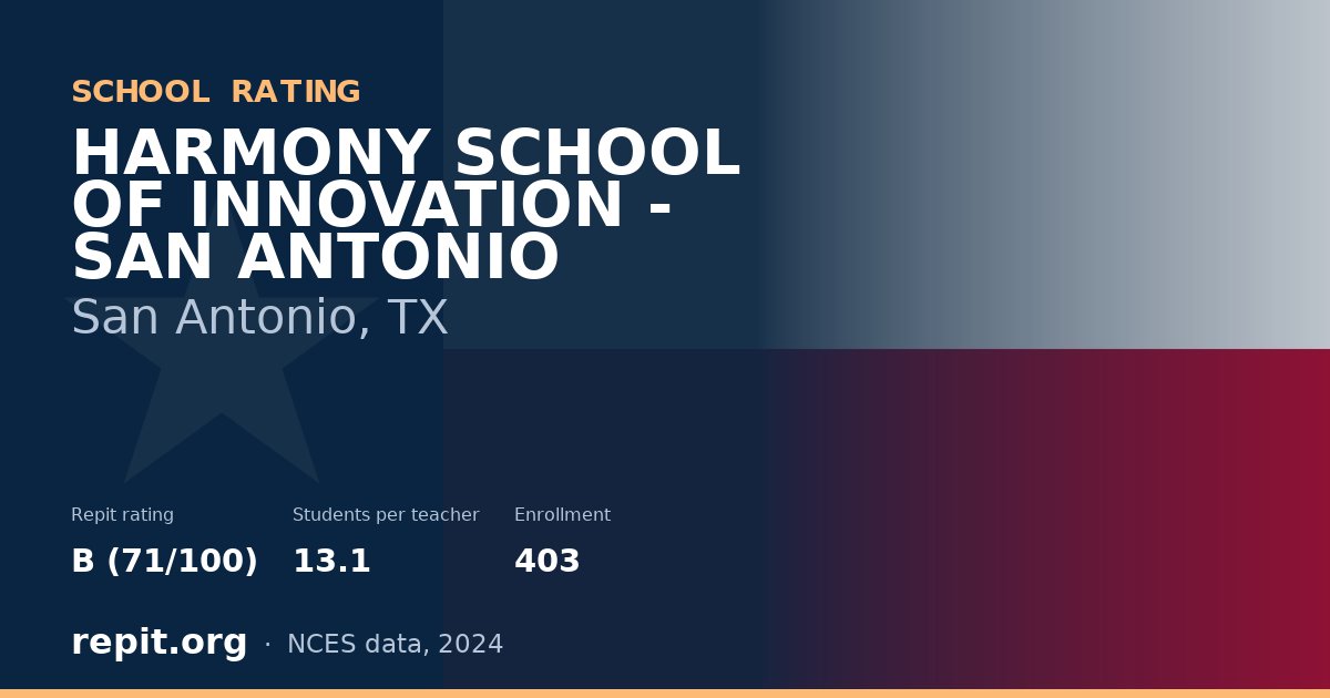 HARMONY SCHOOL OF INNOVATION - SAN ANTONIO, San Antonio, TX — Repit school rating B (71/100)