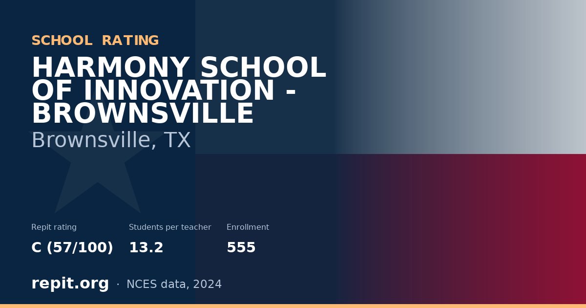 HARMONY SCHOOL OF INNOVATION - BROWNSVILLE, Brownsville, TX — Repit school rating C (57/100)