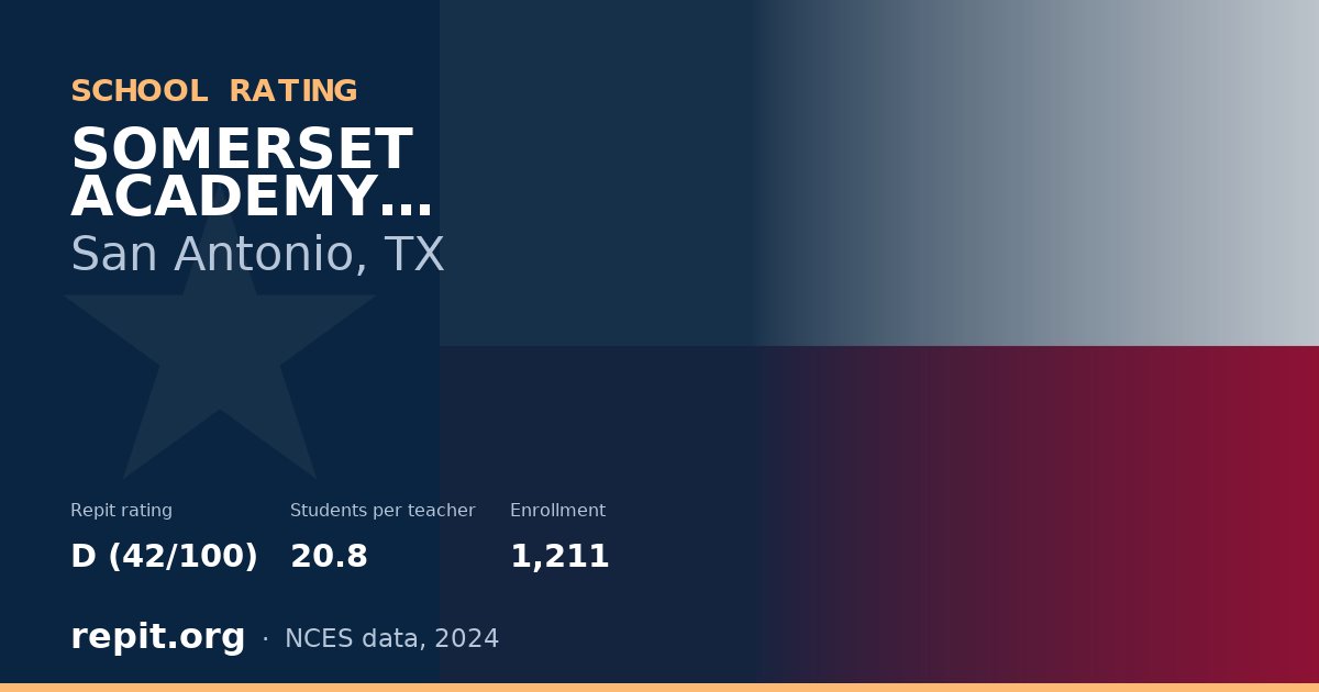SOMERSET ACADEMY COLLEGIATE, San Antonio, TX — Repit school rating D (42/100)