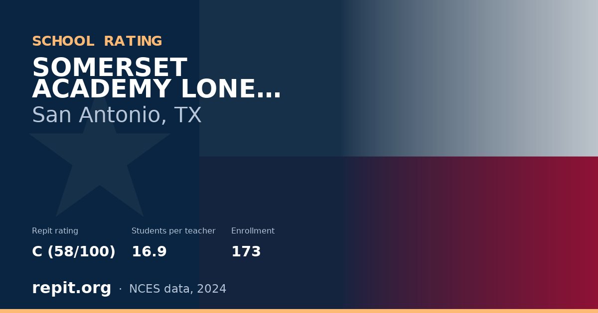 SOMERSET ACADEMY LONE STAR, San Antonio, TX — Repit school rating C (58/100)