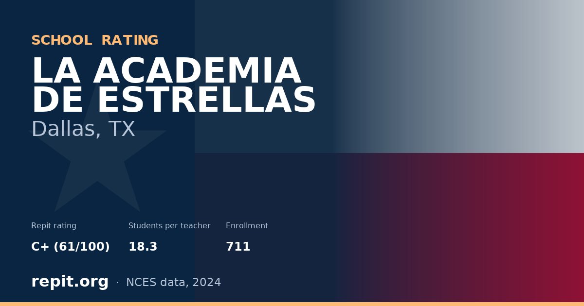LA ACADEMIA DE ESTRELLAS, Dallas, TX — Repit school rating C+ (61/100)
