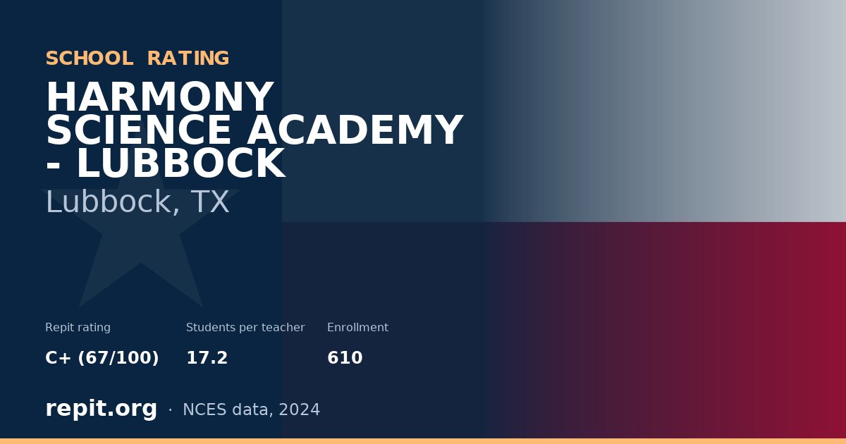 HARMONY SCIENCE ACADEMY - LUBBOCK, Lubbock, TX — Repit school rating C+ (67/100)