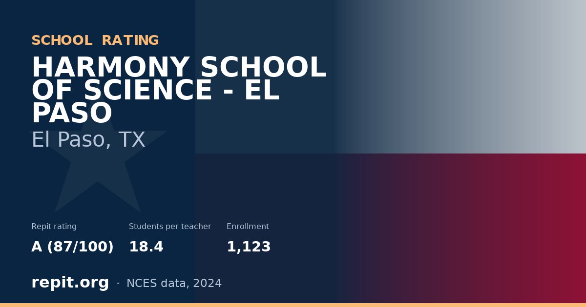 HARMONY SCHOOL OF SCIENCE - EL PASO, El Paso, TX — Repit school rating A (87/100)