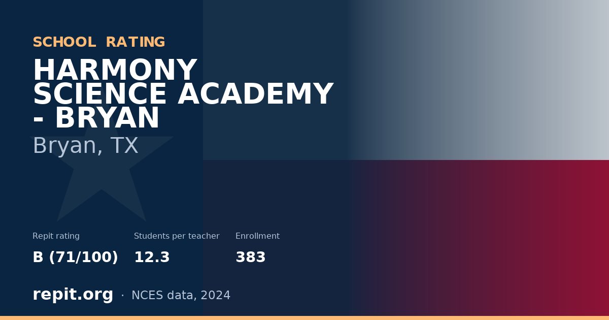 HARMONY SCIENCE ACADEMY - BRYAN, Bryan, TX — Repit school rating B (71/100)