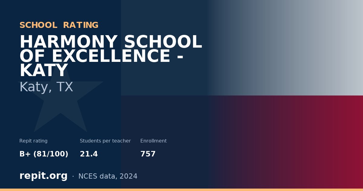 HARMONY SCHOOL OF EXCELLENCE - KATY, Katy, TX — Repit school rating B+ (81/100)