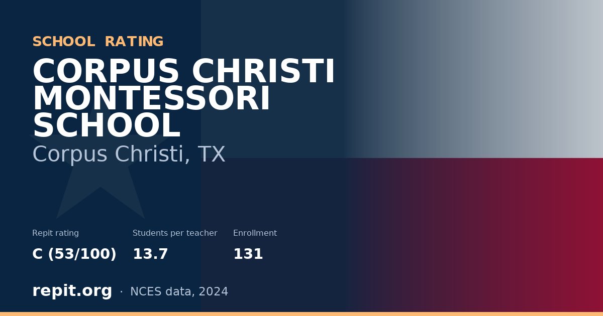 CORPUS CHRISTI MONTESSORI SCHOOL, Corpus Christi, TX — Repit school rating C (53/100)
