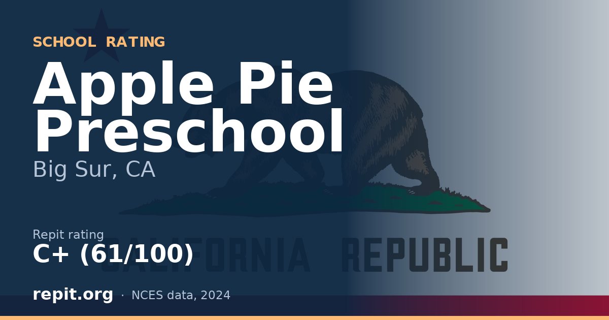 Apple Pie Preschool, Big Sur, CA — Repit school rating C+ (61/100)