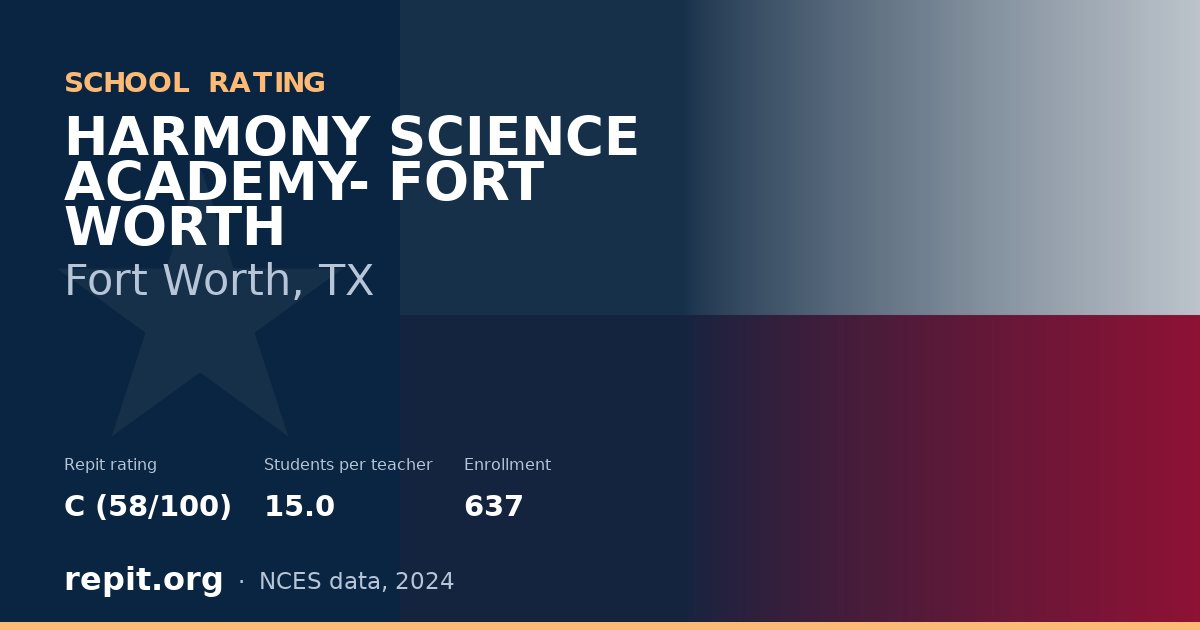 HARMONY SCIENCE ACADEMY- FORT WORTH, Fort Worth, TX — Repit school rating C (58/100)